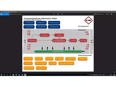 Zertifizierung DIN EN ISO 9001:2015